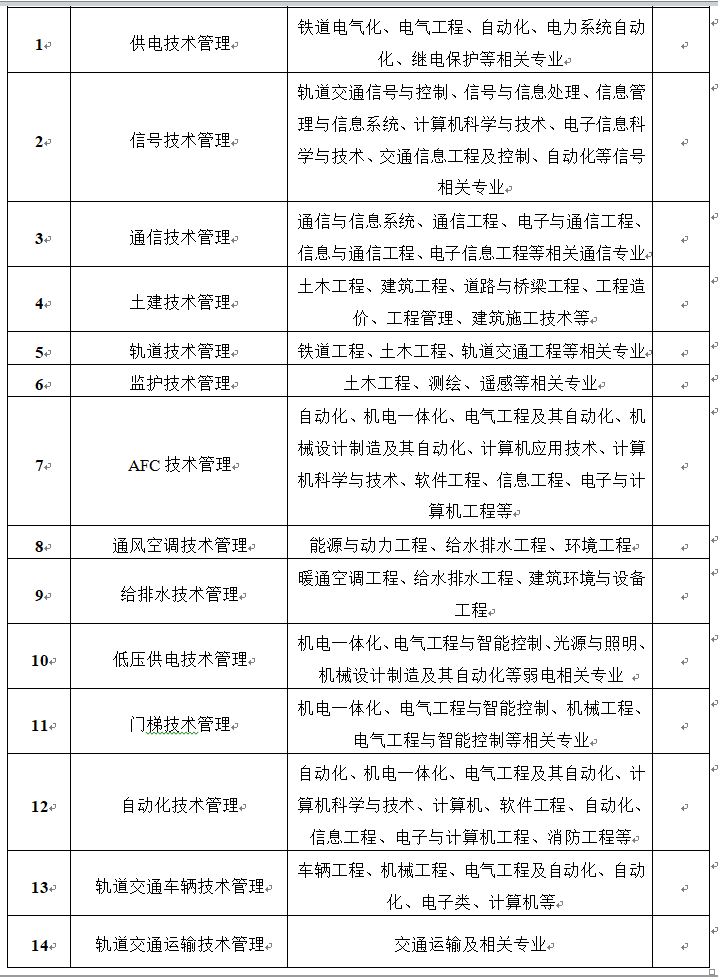 【招聘信息】南京地铁集团