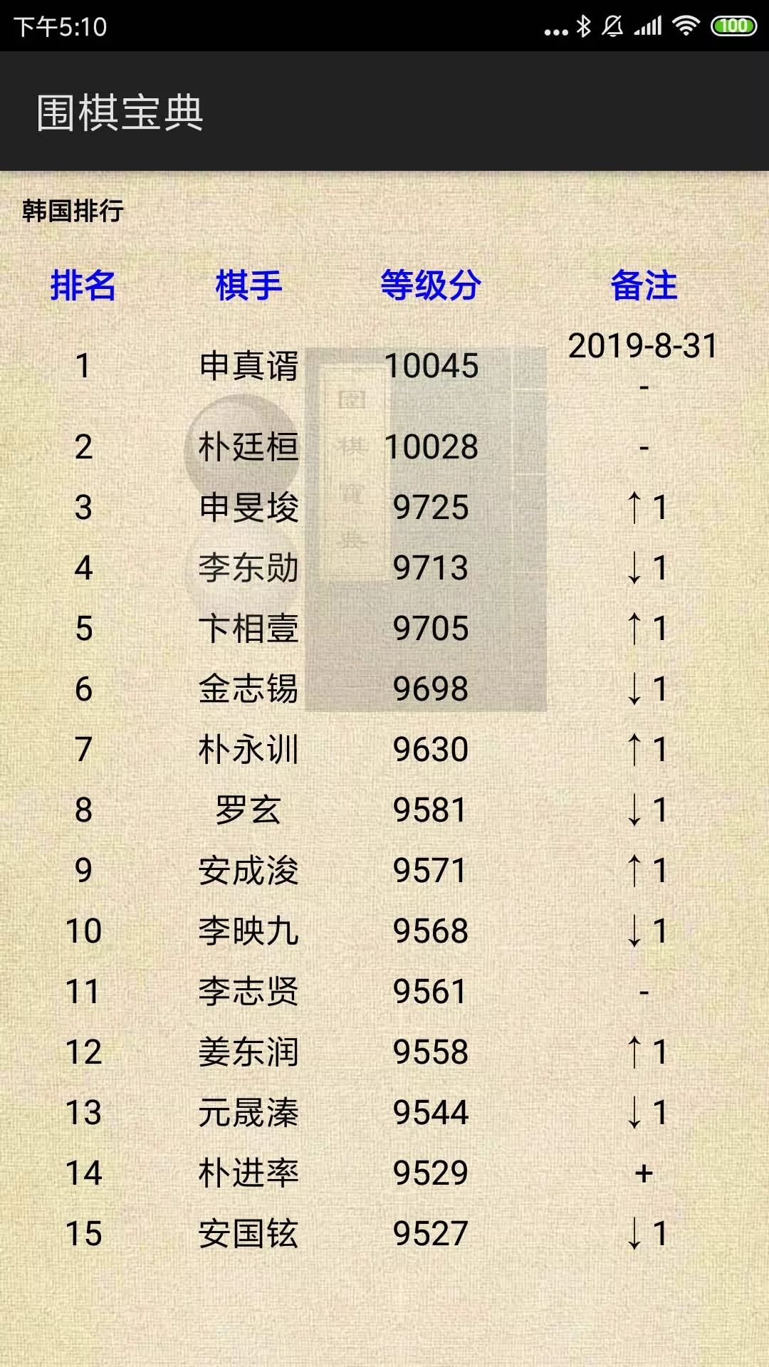 围棋等级排名_围棋等级证书(2)