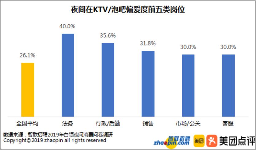 成都高宅人均消费_成都医院消费清单