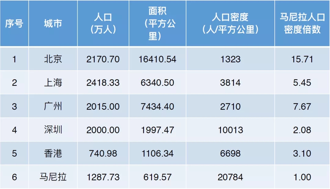 各国人口数_各国人口数扑克牌图片(3)