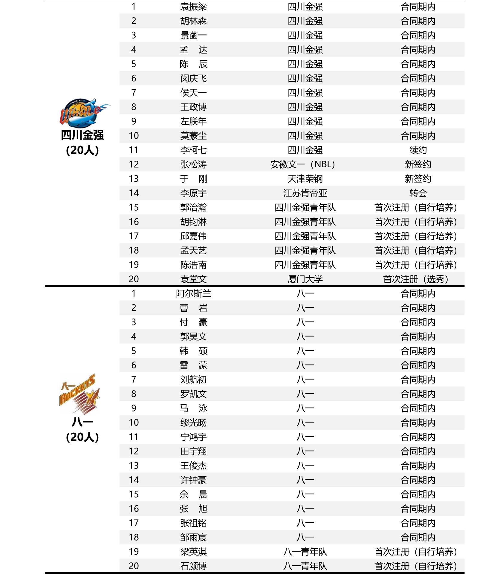 〖cba积分榜最新排名CBA积分榜最新排名国家烟草局原副局长何泽华〗