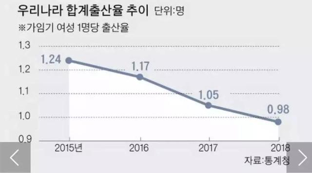 韩国总人口多少_韩国美女(2)