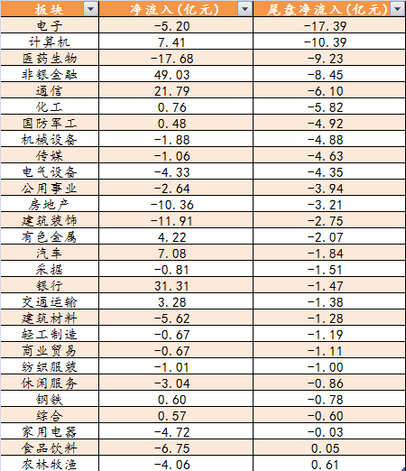 经济总量与银行资产关系_商业银行资产负债表(2)