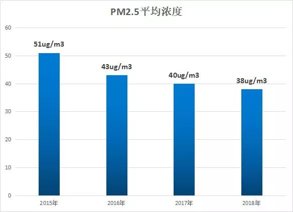 慈溪人口数据_慈溪职高奶截图(2)