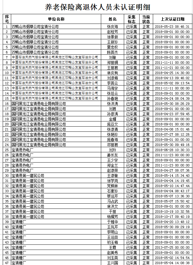 宝清2019年人口普查_人口普查