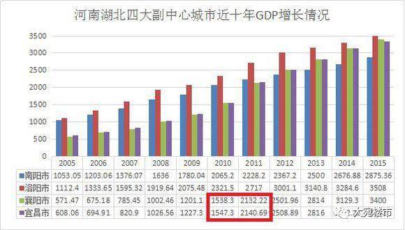 襄阳市各地方人均gdp_2018安徽各城市GDP排名出炉,芜湖马鞍山加起来比不上合肥