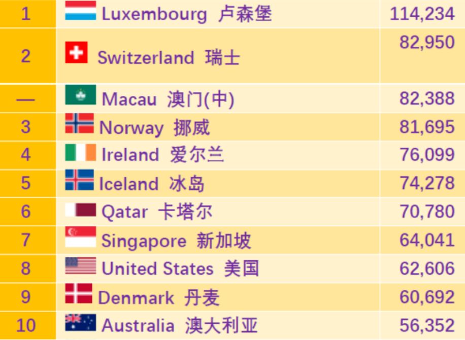 美国究竟有多少亿人口_美国现在有多少人口(2)