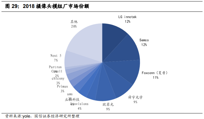 光学公司排名_丹阳光学公司