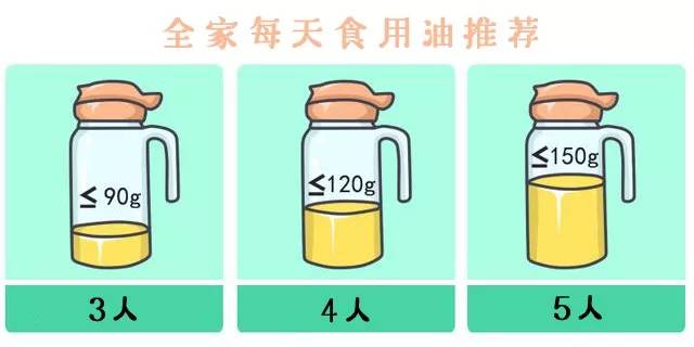 如何减盐减油减糖,但不减味?亲测有效!