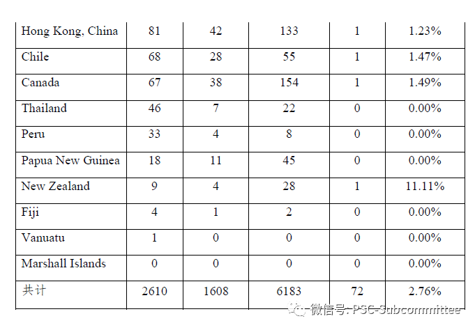 智力国家有多少人口_世界上有多少人口