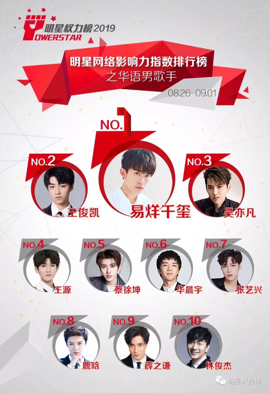 明星网络影响力指数排行榜第215期榜单之华语男歌手Top10