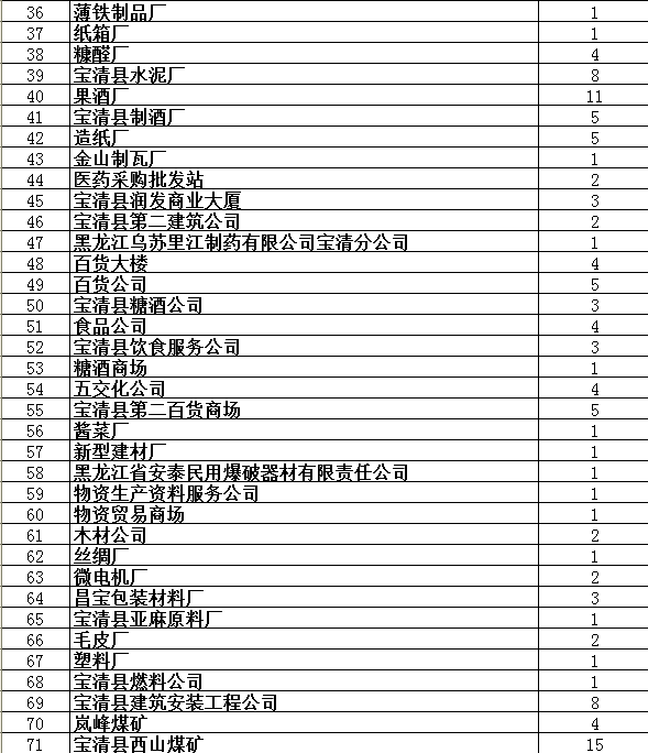 宝清2019年人口普查_人口普查