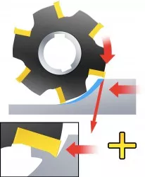 知识科普|顺铣和逆铣到底哪个更好？