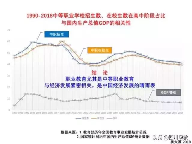 在校gdp_中国gdp增长图(2)