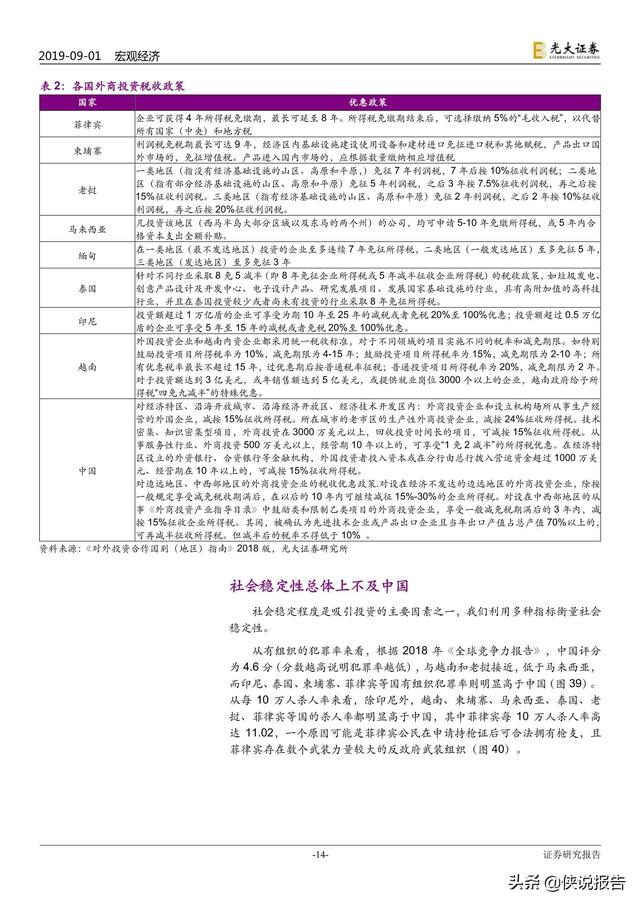 东盟人口数_东盟博览会(3)