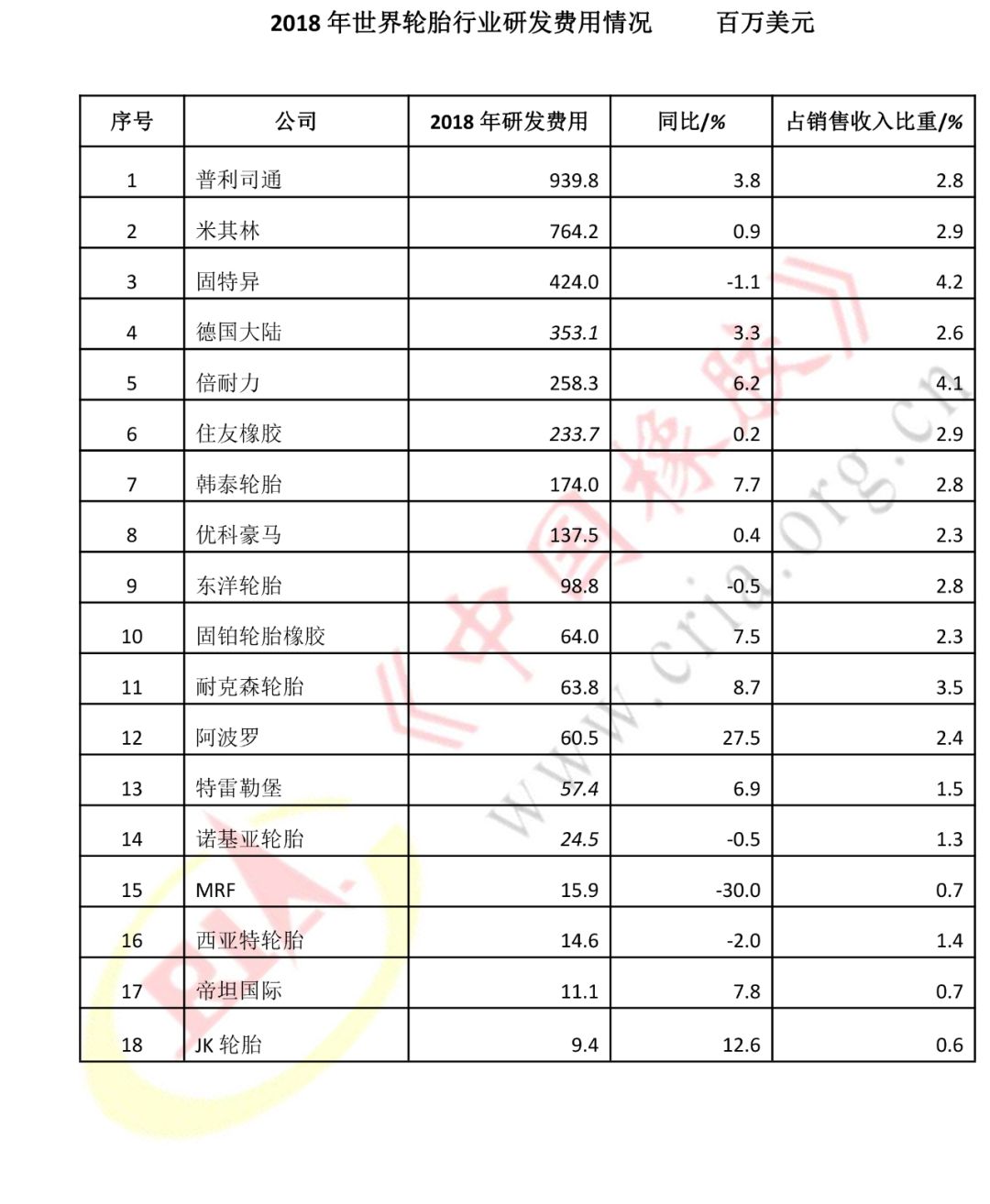 米其林排名_米其林轮胎人图片(2)