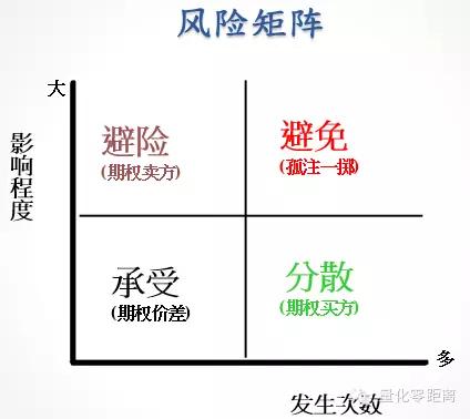 原理等于什么问题_钱加问题等于解决图片