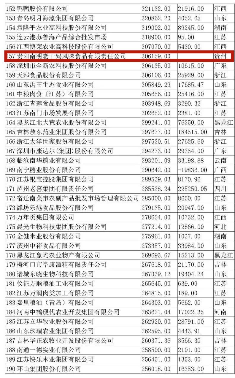 2019年农业人口_人口普查(3)