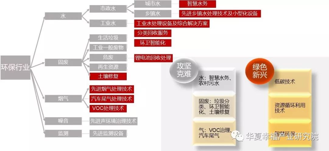 产业观察丨环保公司如何搭上科创板快车