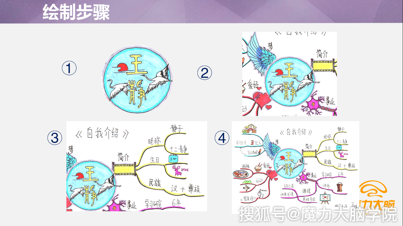 什么叫发散思维能力 a1ccca4d2d1a4c34849e057a6c3c2fc3.png