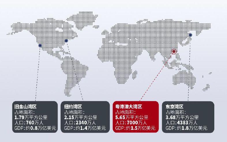 钱塘新区未来gdp_从宁波杭州湾新区GDP增涨了解能级,从人口流动量看到未来 发展(3)