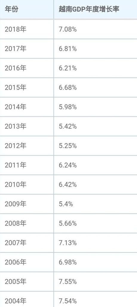 越南网友评论广西gdp_越南网友感慨 广西人均GDP领先越南超10年,南宁比河内还发达