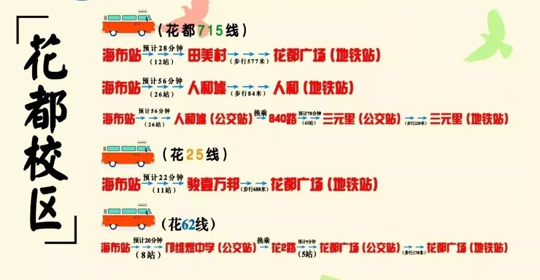 海布站下车即可哦花715路,花62路,花25路以下公交车可到达学校附近4.