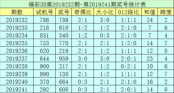 郑飞福彩3d2019242期:本期直选关注偶偶偶组合