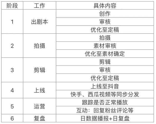 抖音涨粉秘籍之内容输出和运营策略!