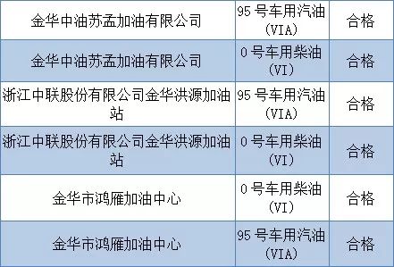 怎样去除甲醇 a669157efc8f46338511223a35c54a76.jpeg