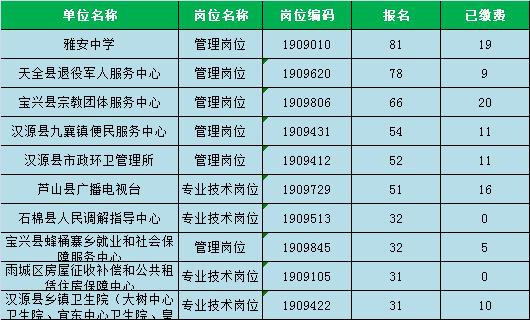 2019雅安gdp_雅安2019年离婚证(3)