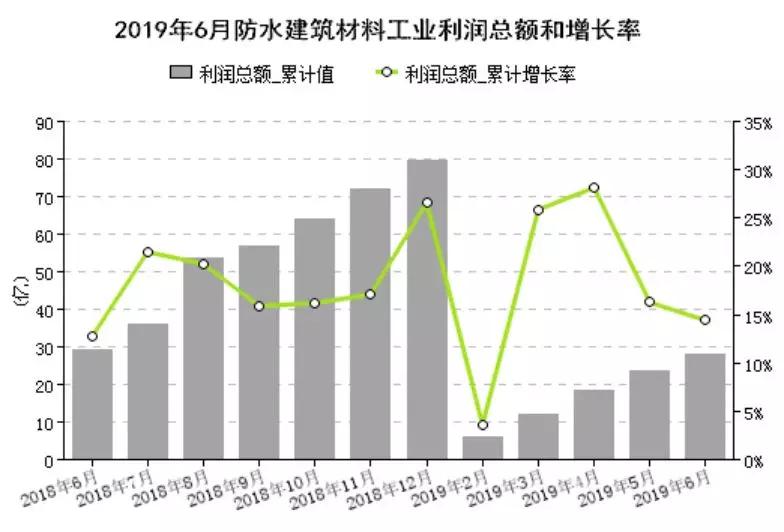规模以上企业营收占gdp_碧蓝航线企业图片