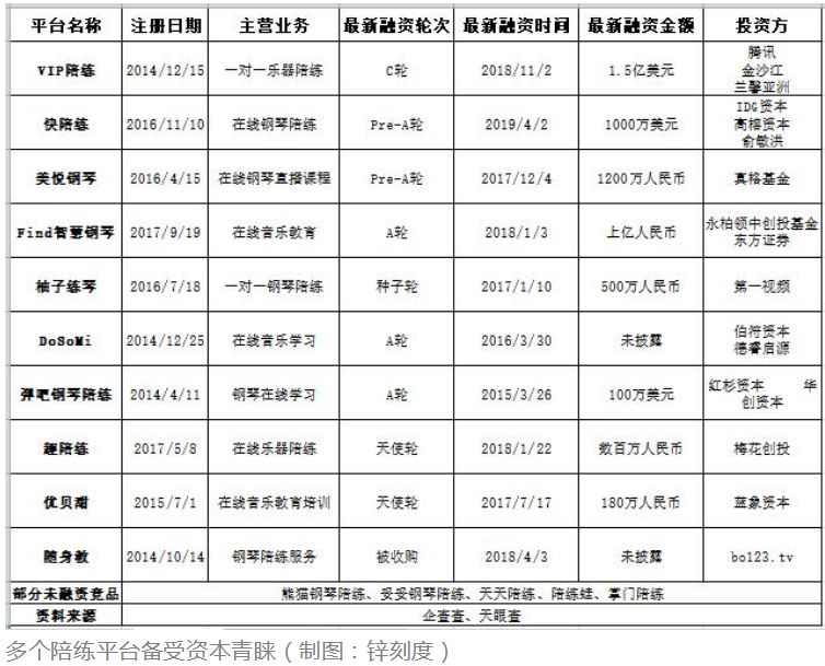 简谱陪练_儿歌简谱(2)