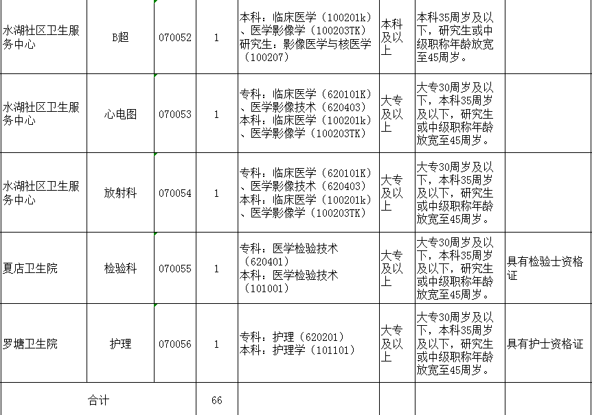 长丰县乡村就业人口_乡村振兴图片