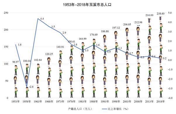 城镇人口比例_中国城镇人口(2)