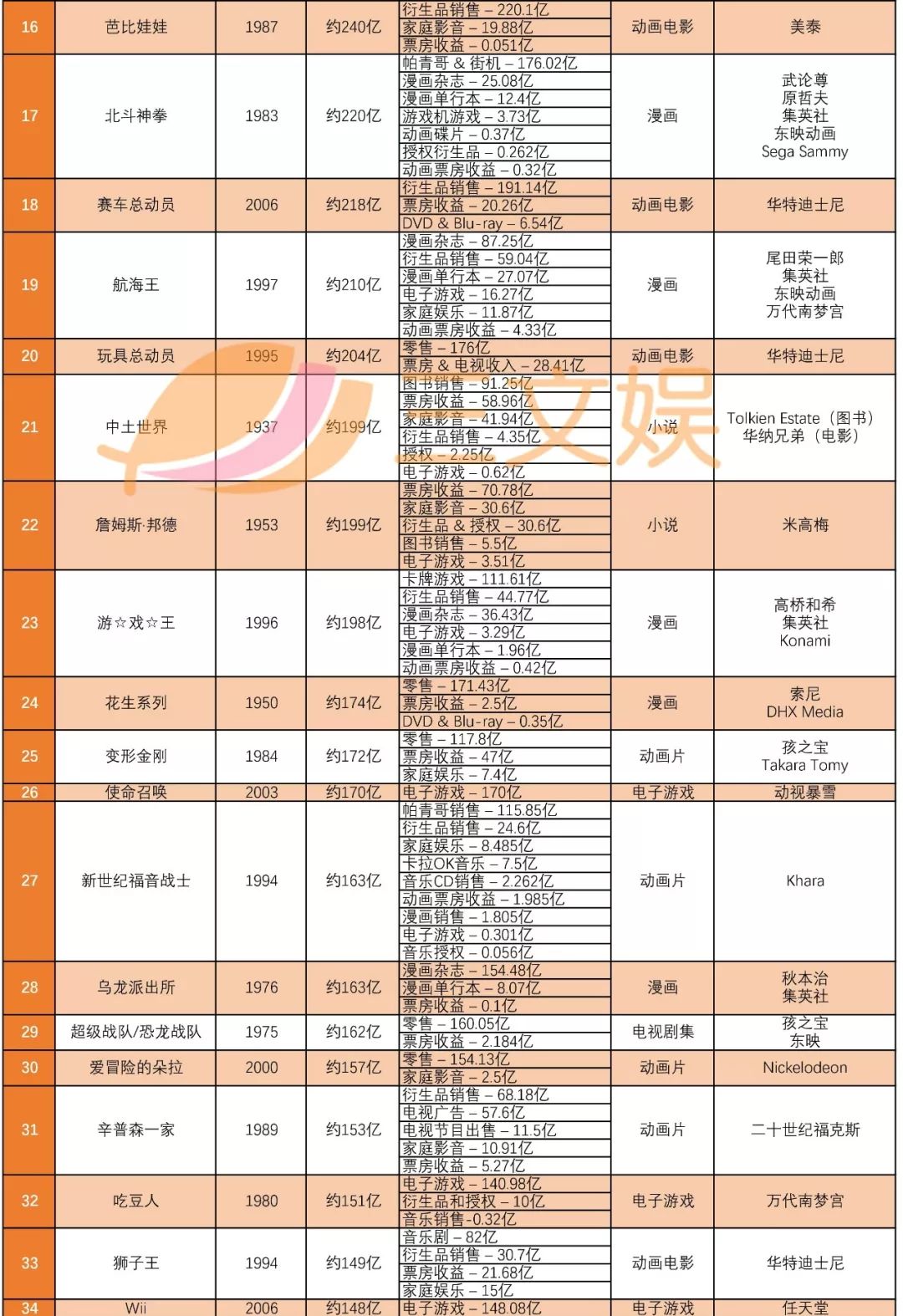 中国国民收入占gdp百分比世界排名(3)