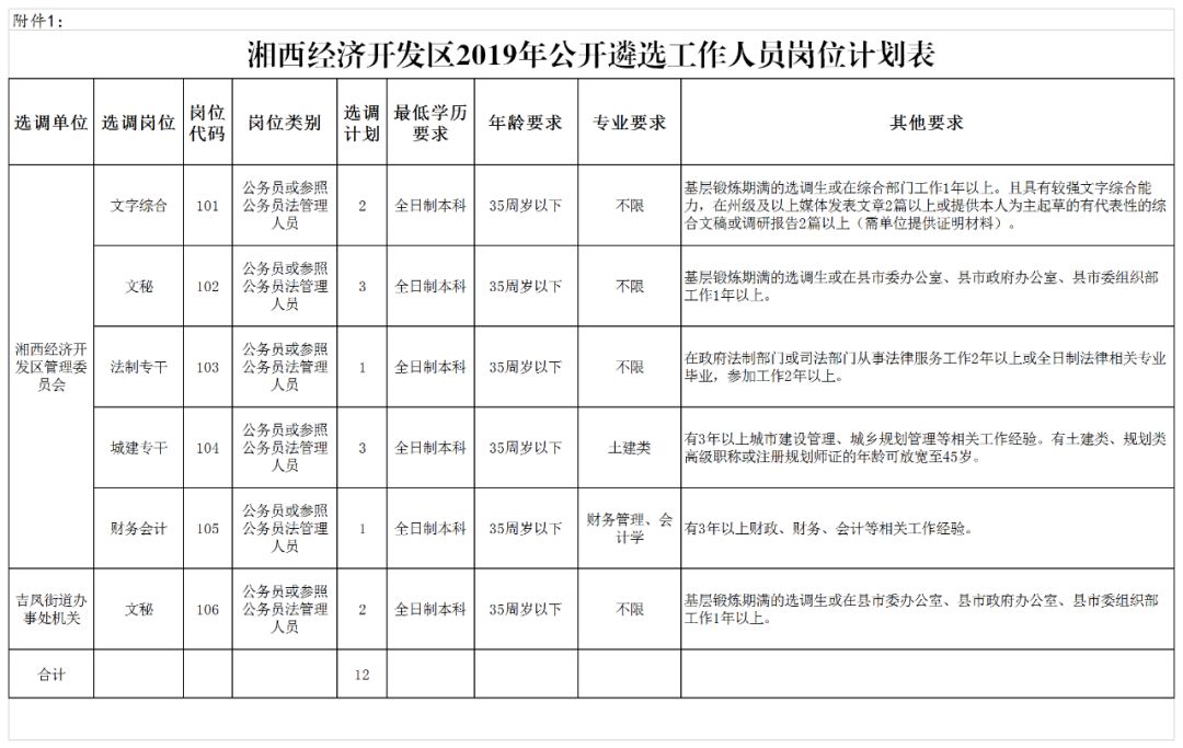 2019年湘西州经济发展总量_中国发展图片