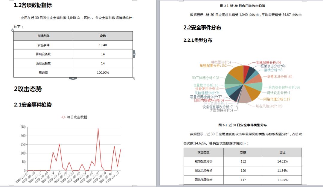 干货分享|移动应用持续合规的威胁感知体系建设-第9张图片-网盾网络安全培训