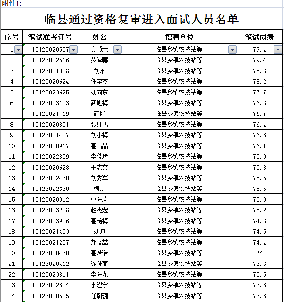 吕梁市区县人口查询_吕梁市区发展规划图(2)