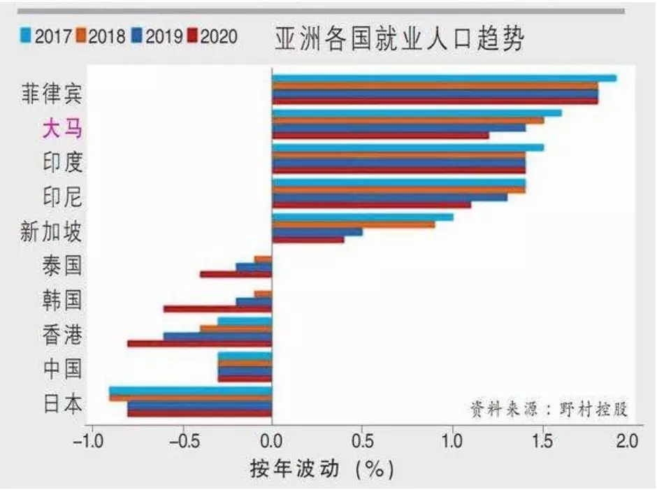 东盟十国2018人口_东盟十国国旗(3)