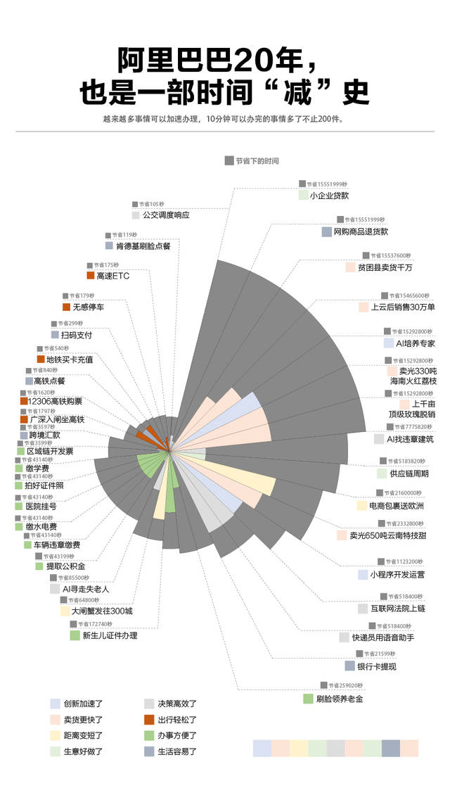 中国人口什么时候会减少_快速老龄化阶段(3)