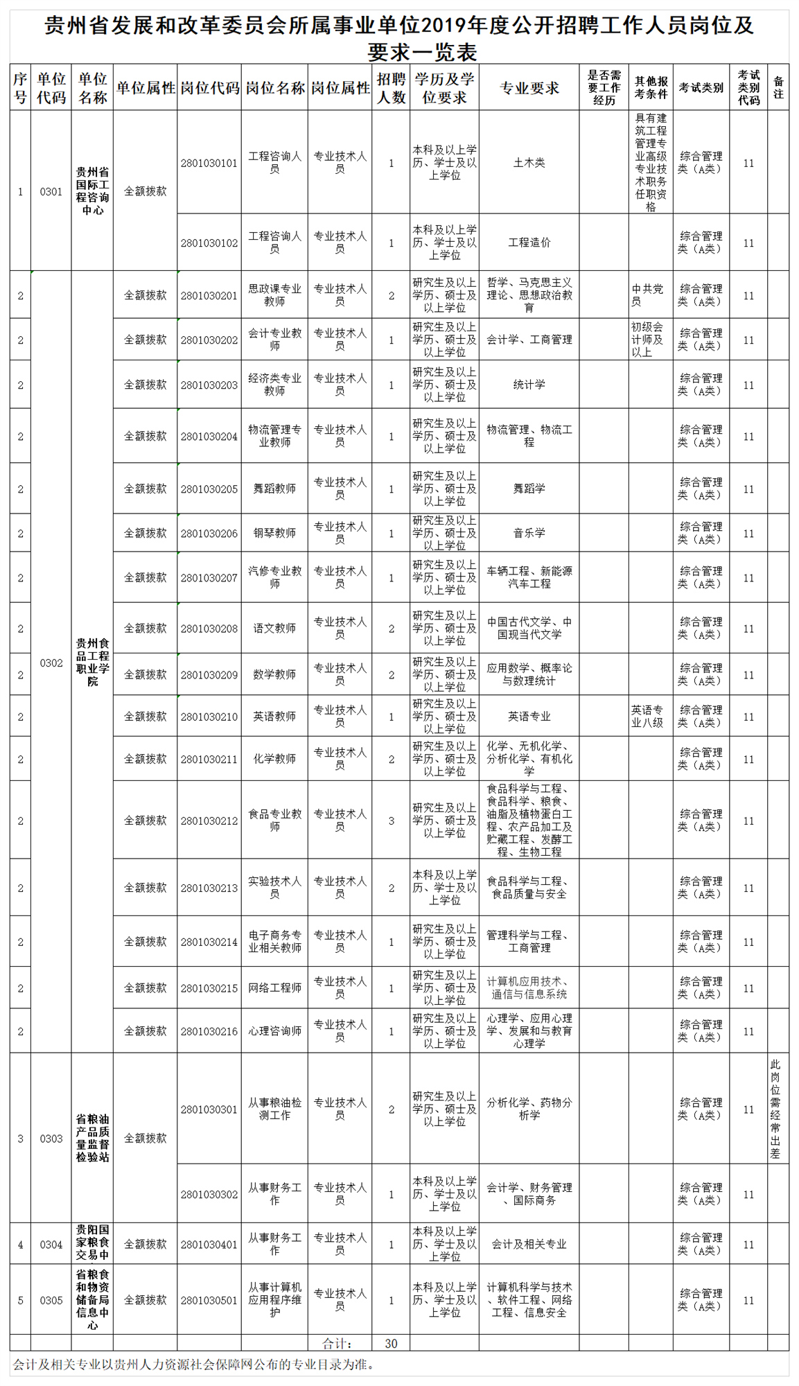 穗发改人口2019 16号