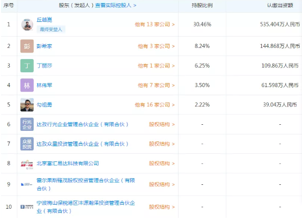 贝壳股东是谁 b49a5543f7ae4d40bba8b3729579aca1.png