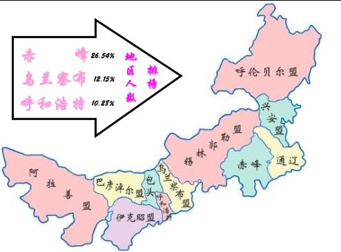 赤峰人口数量_赤峰红山图片(2)