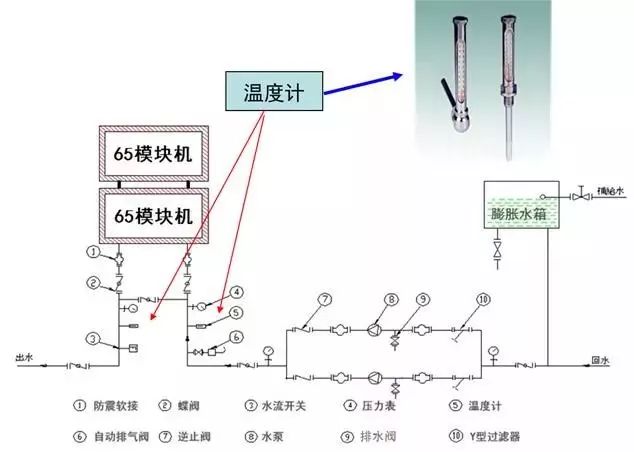 区域内;房间位于建筑物顶层且无较良好的隔热措施,围护结构为玻璃幕墙