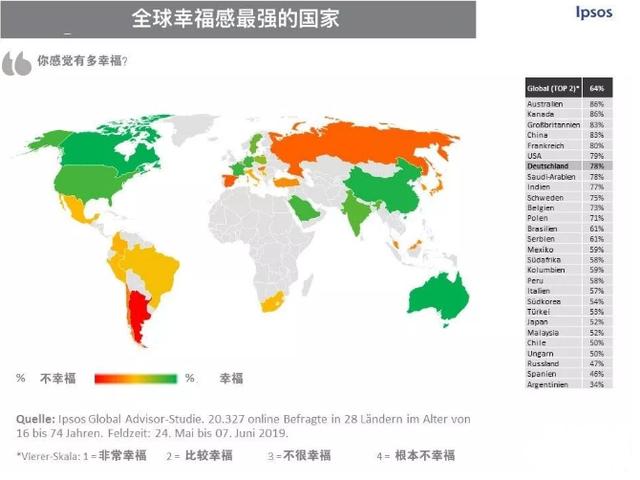 人口少的国家幸福感高