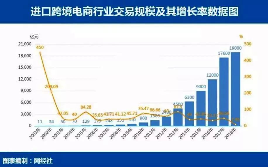 进博会影响经济总量变化吗_进博会(2)