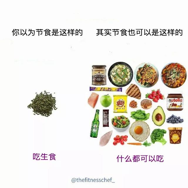 加拿大「垃圾食品VS健康食品」对比,感觉自己