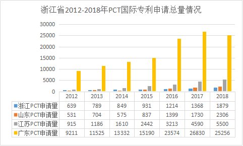 pct排名_新生儿pct范围(3)