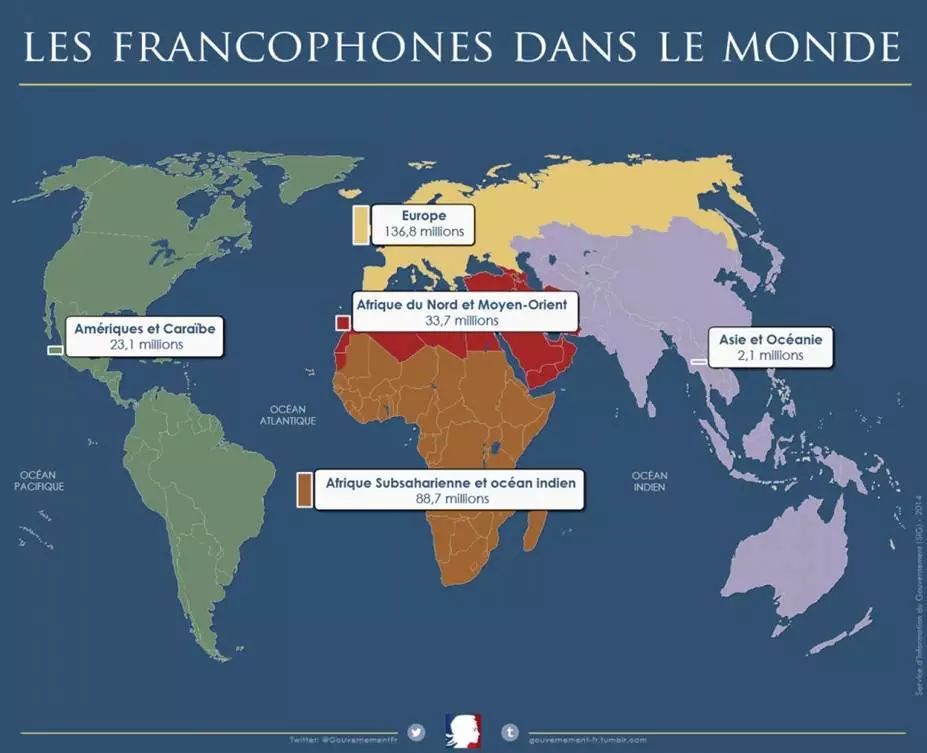 des grands organismes internationaux更好地了解法语国家国际组织